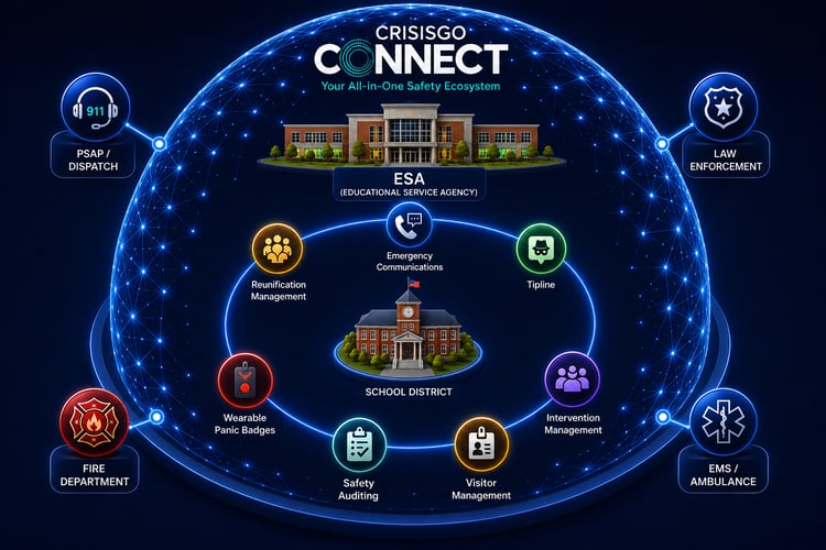 all-in-one ecosystem crisisgo connect