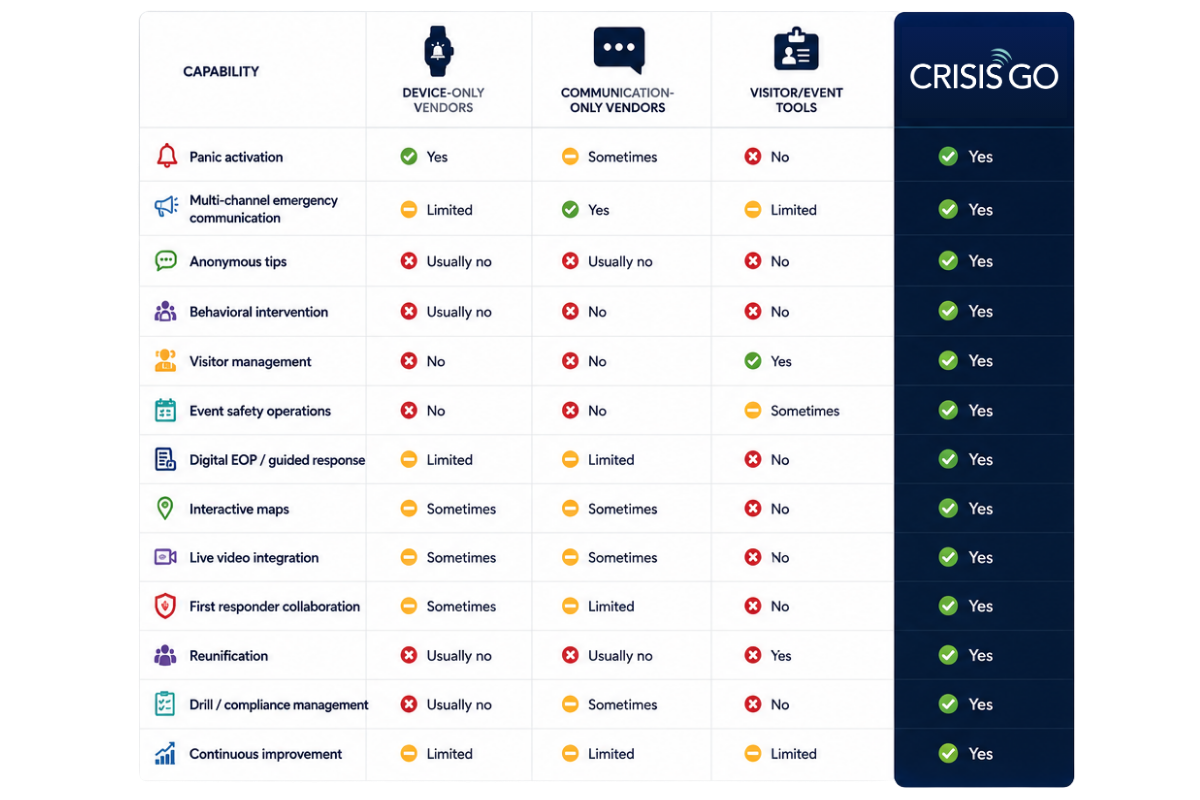 why crisisgo