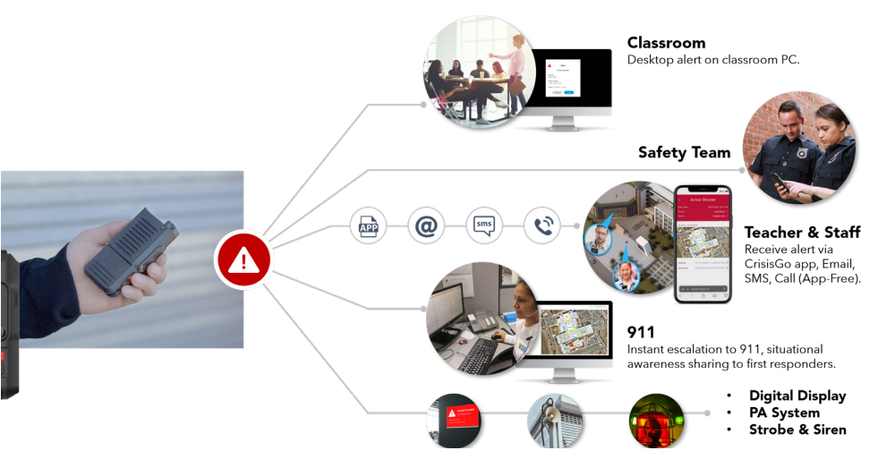 Siyata_ActiveShooter_Event