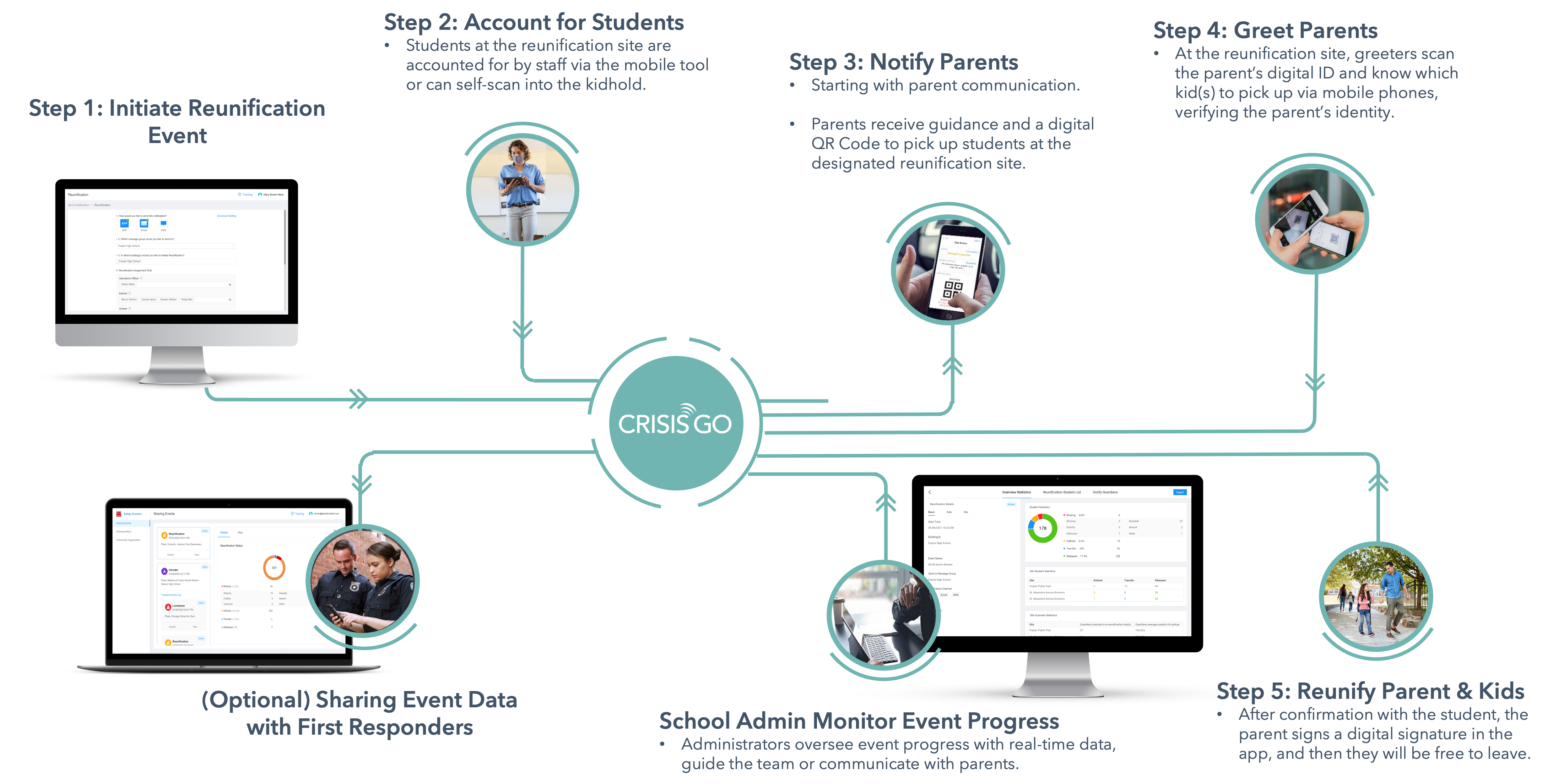 crisisgo safety reunification manager process