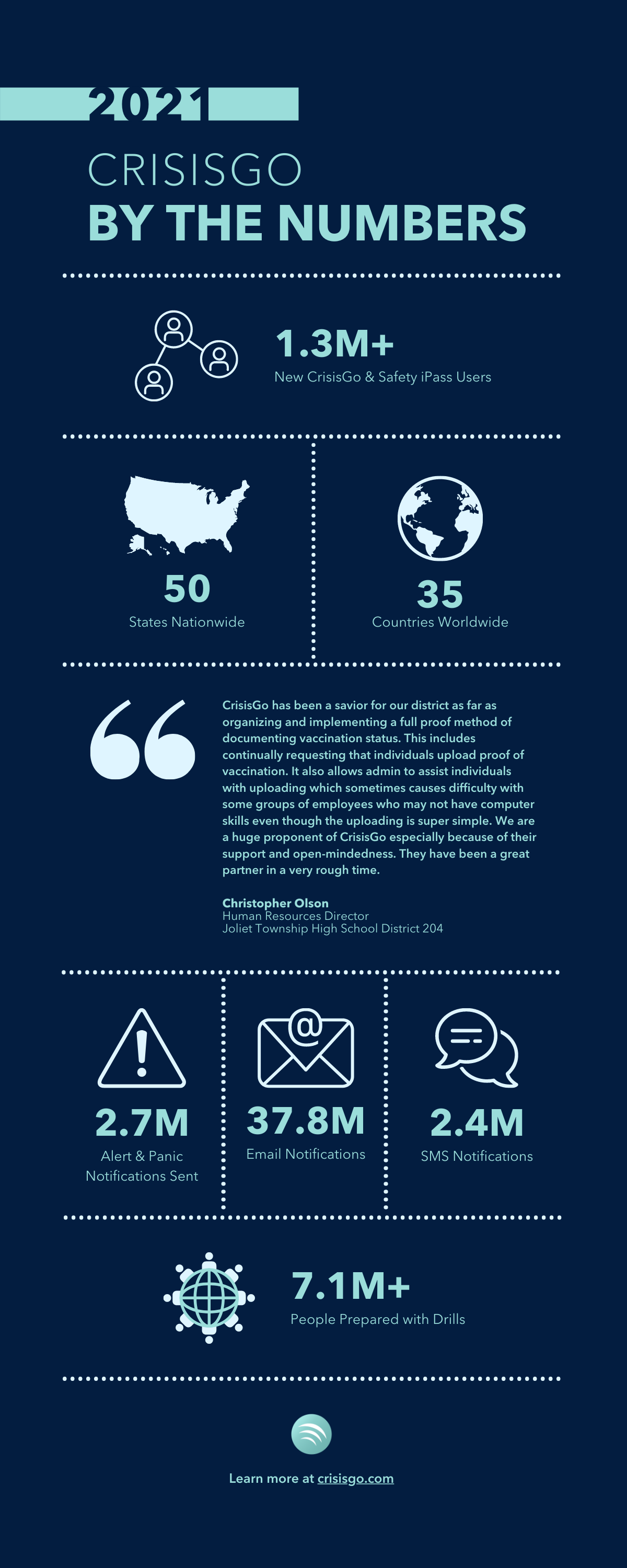 2021 CrisisGo By the Numbers End of Year