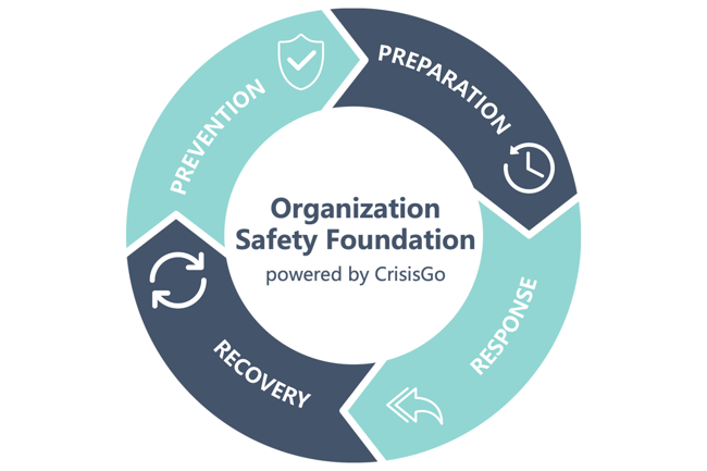 Organization_Safety_Foundations