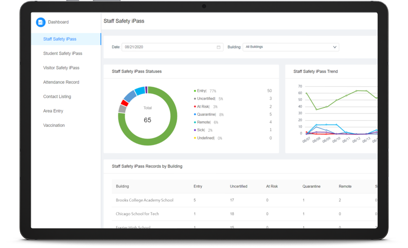 Safety iPass Business