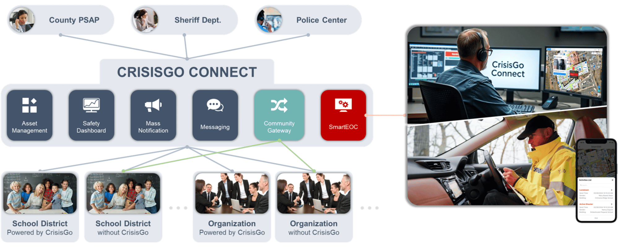 crisisgo connect