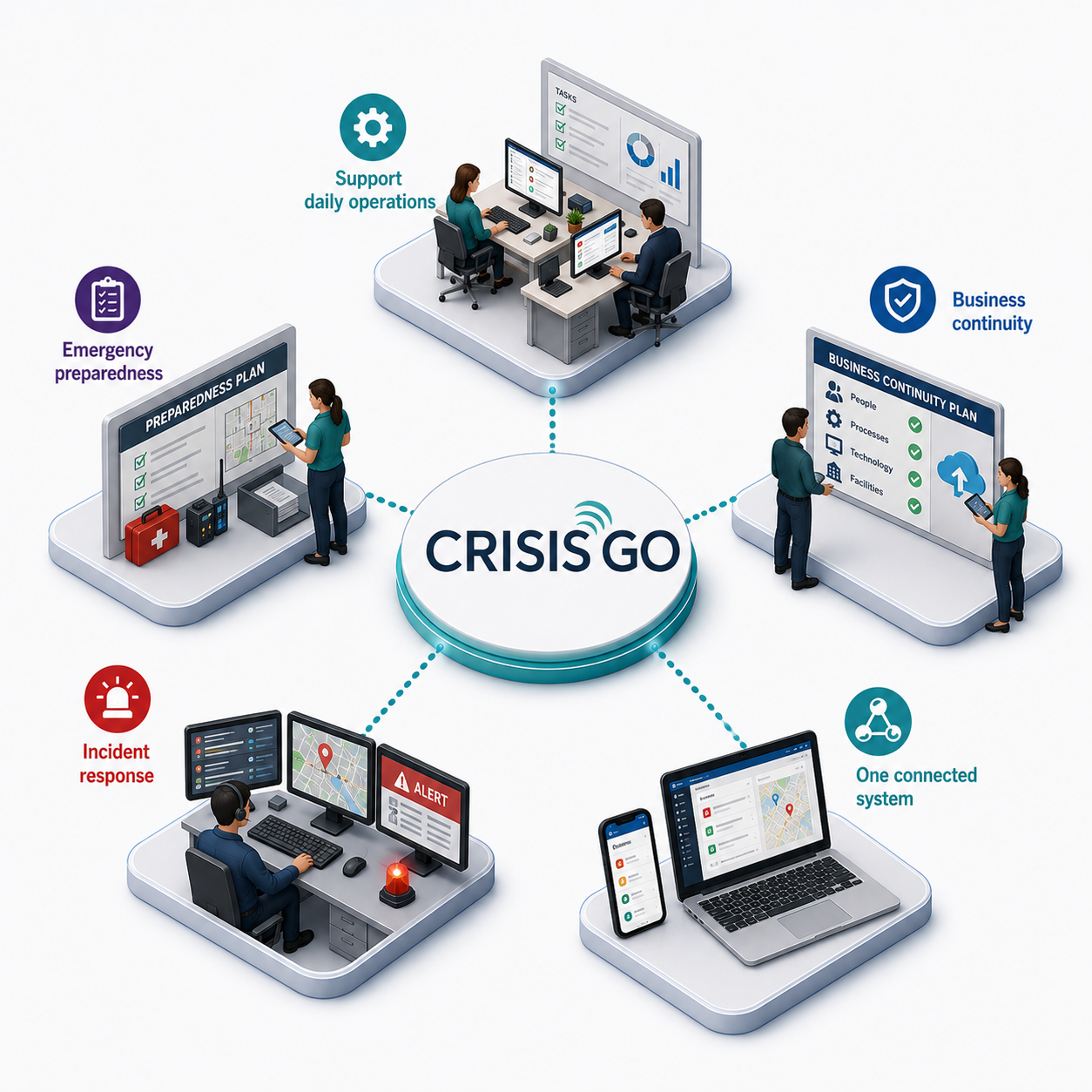 operational resiliance