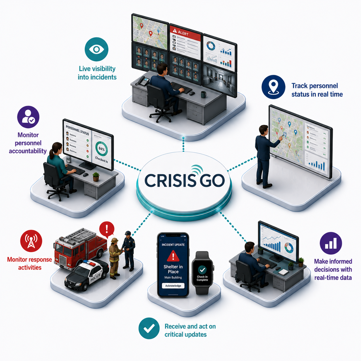 real-time awareness