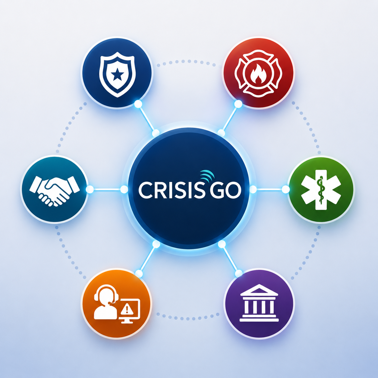 unified safety platform