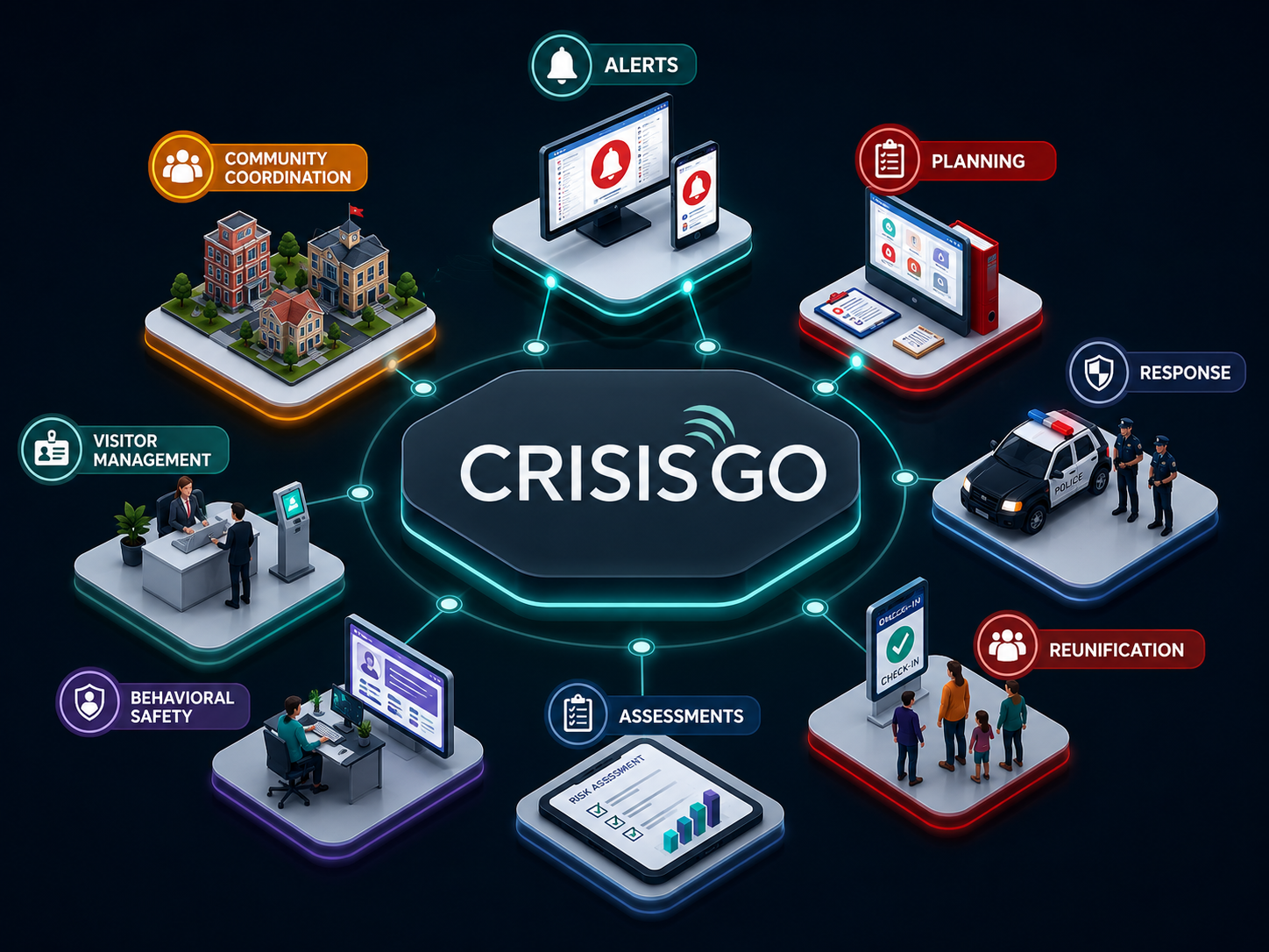 unified safety platform