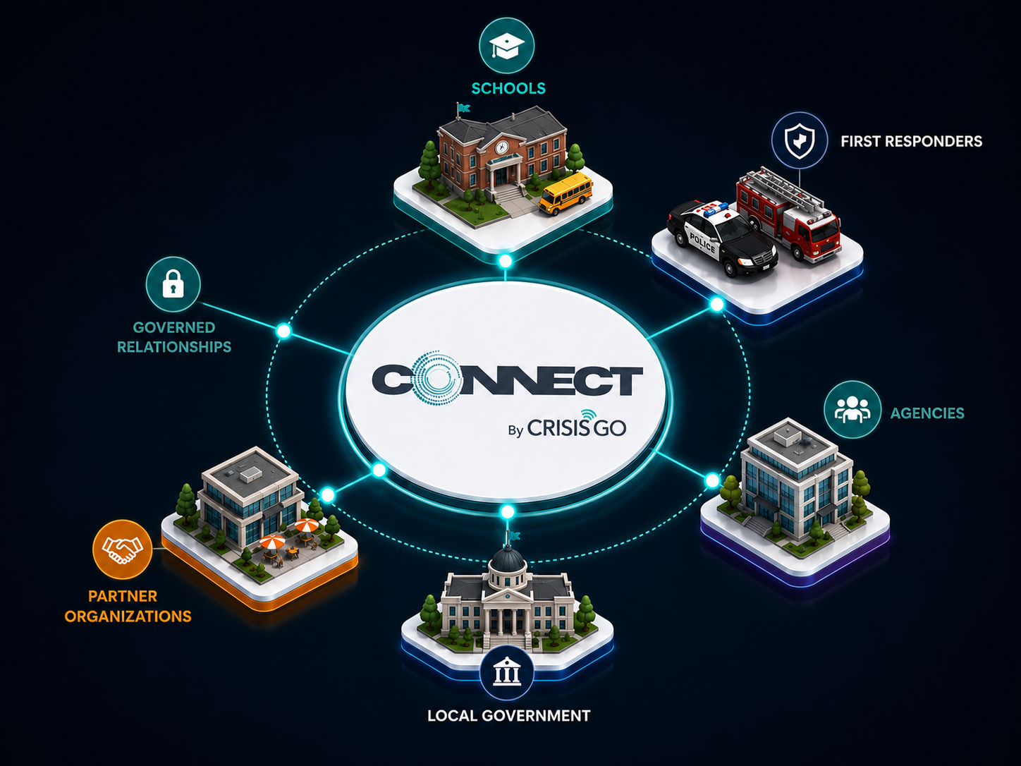 community network