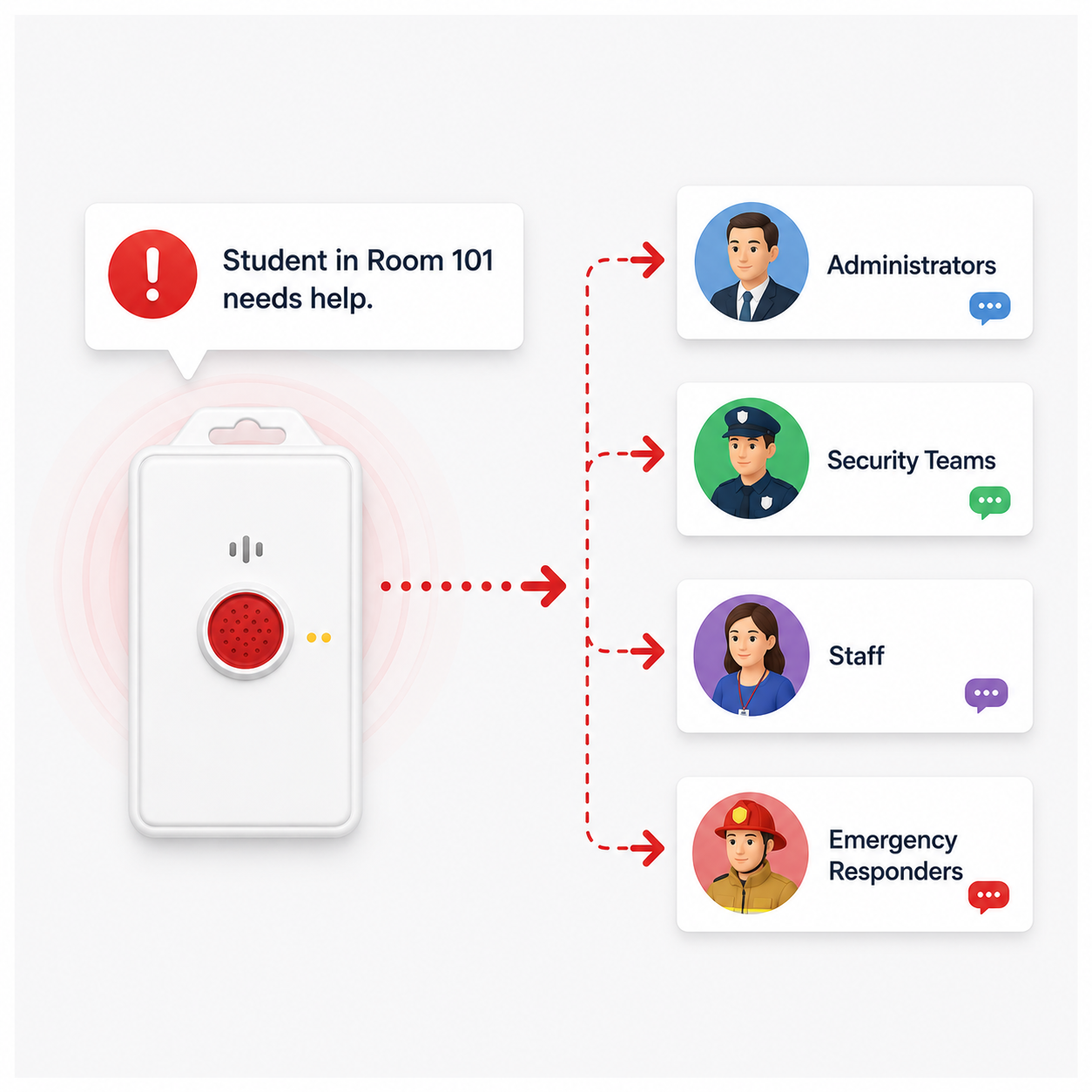 instant alerts