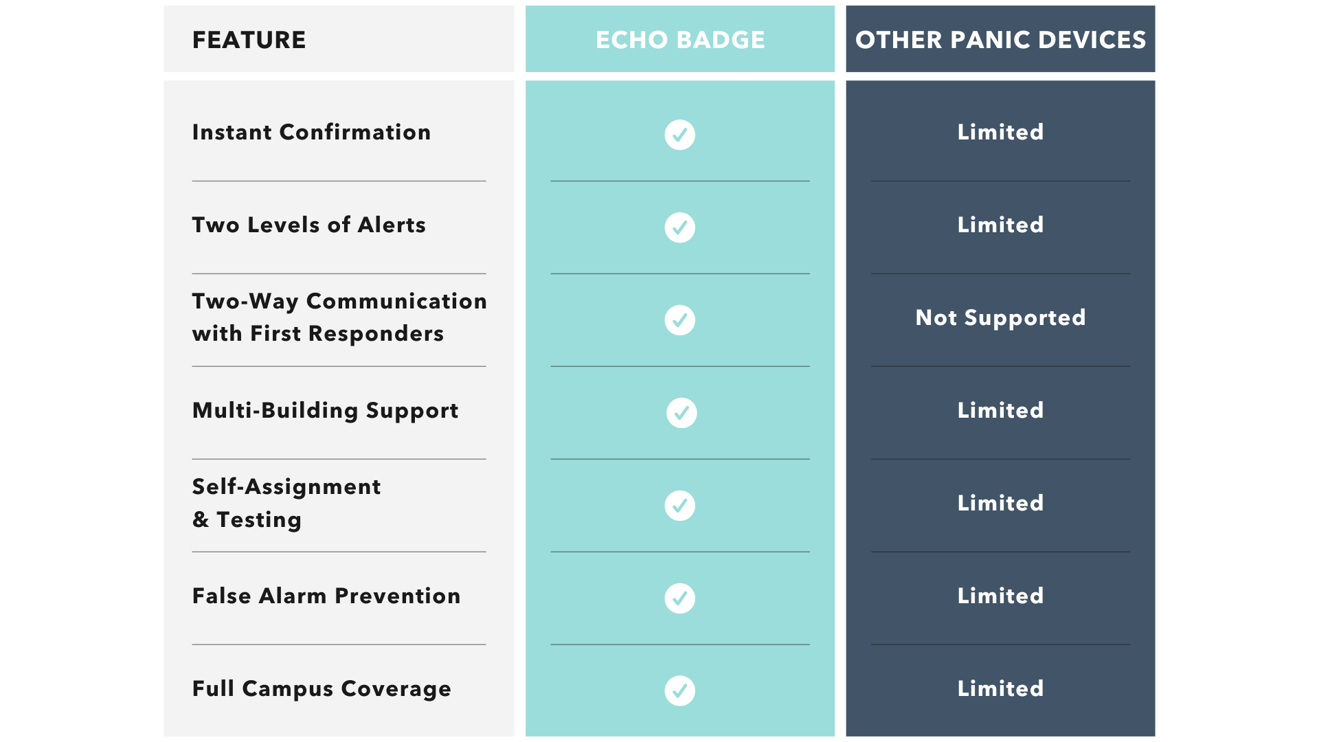 ECHO_PanicComparison