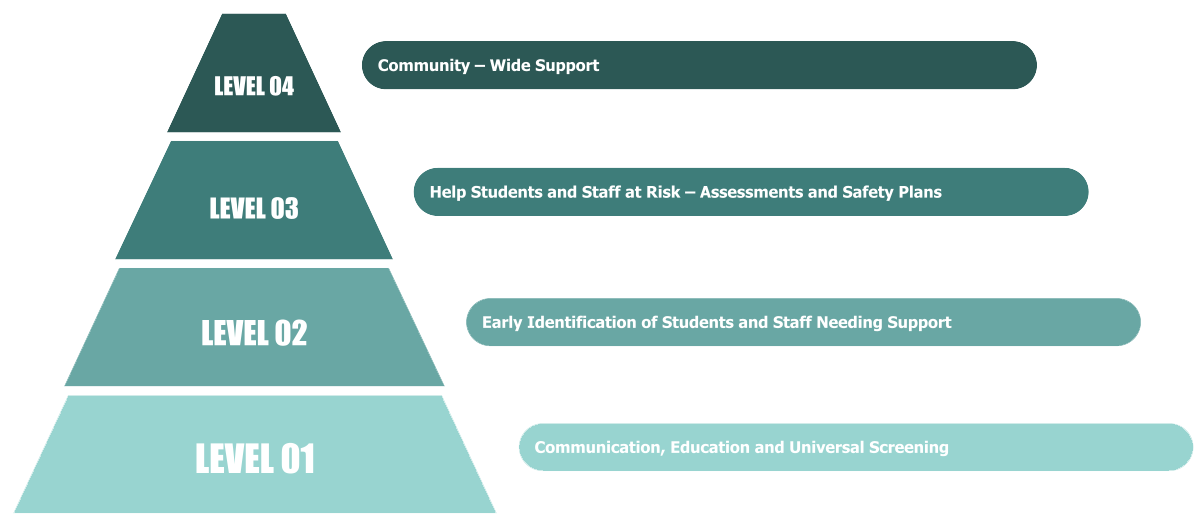 continuum of school mental health pyramid