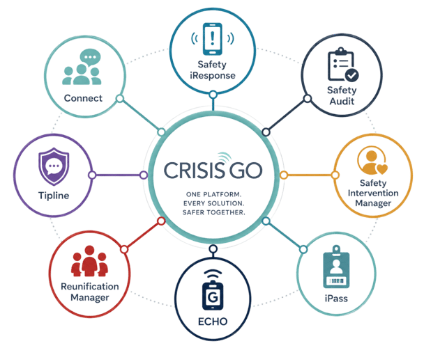 safety ecosystem
