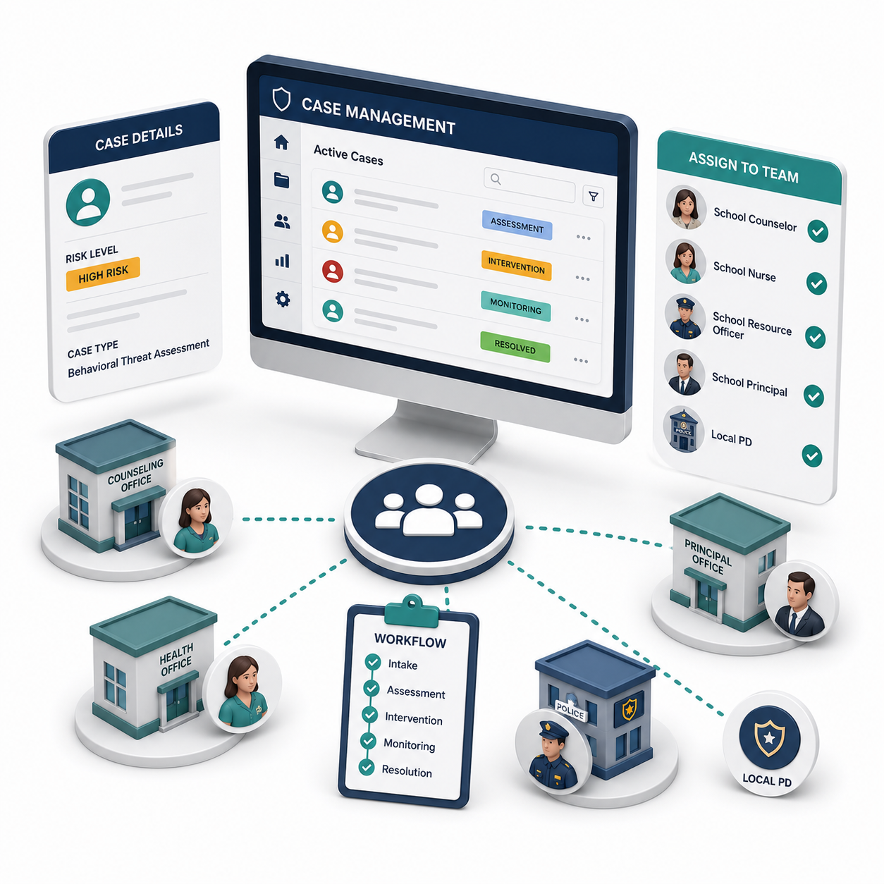 assign teams and workflows