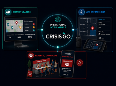operational intelligence