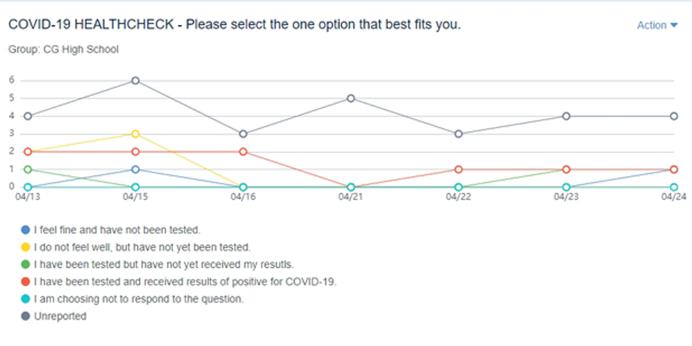 safety checkin health check dashboard