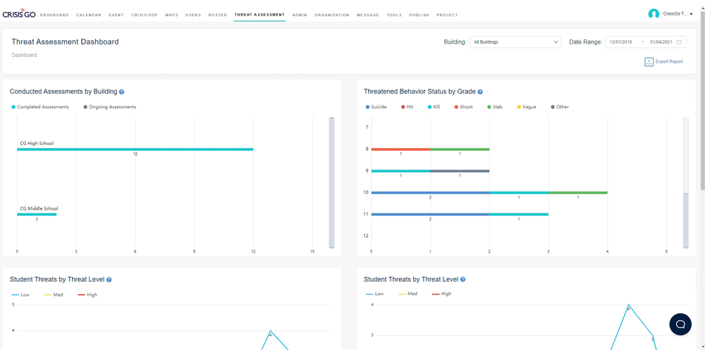 threat assessment dashboard